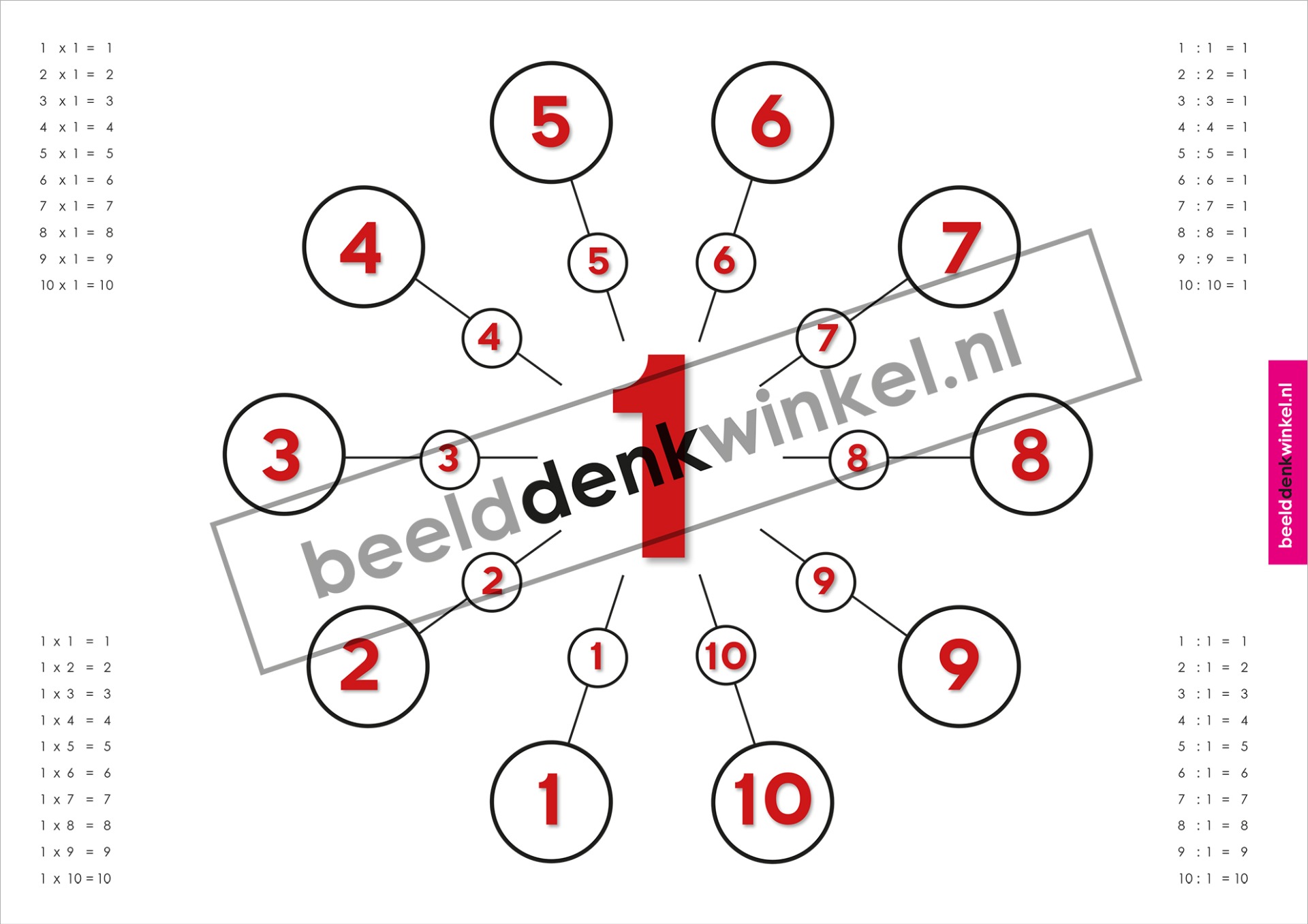 Verwonderlijk De tafels aan tafel - A4 - Tafels - Beelddenkwinkel SF-71